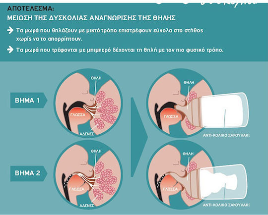 Suavinex Πλαστικό Μπιμπερό Zero Zero Κατά των Κολικών με Θηλή Σιλικόνης για 0+ μηνών Ροζ 180ml