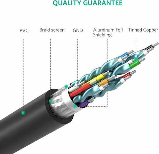 Ugreen 3m DVI-D male to HDMI male Cable Black (10136)