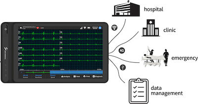 Lepu Medical ECG S120 Καρδιογράφος 12-Κάναλος