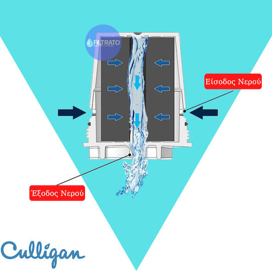 Culligan Φίλτρο Νερού Βρύσης Ενεργός Άνθρακας 0.5 μm