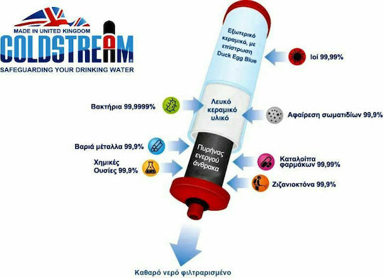 Coldstream Water Filtration System Single Countertop with Faucet & Replacement Filter Coldstream Max Purifier CF504W 0.5 μm Coldstream Water Filtration System Single Countertop with Faucet & Replacement Filter Coldstream Max Purifier CF504W 0.5 μm