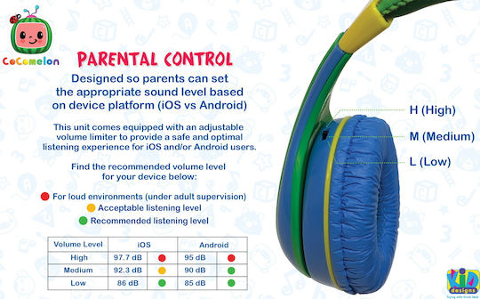 eKids Cocomelon Ενσύρματα Παιδικά On Ear Ακουστικά Πολύχρωμα