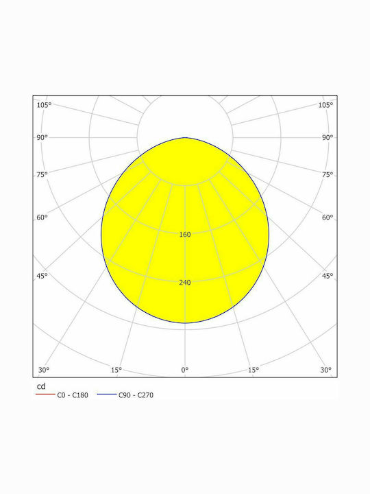 Eglo Fueva 5 Round Outdoor LED Panel 10.5W with Natural White Light 16x16cm