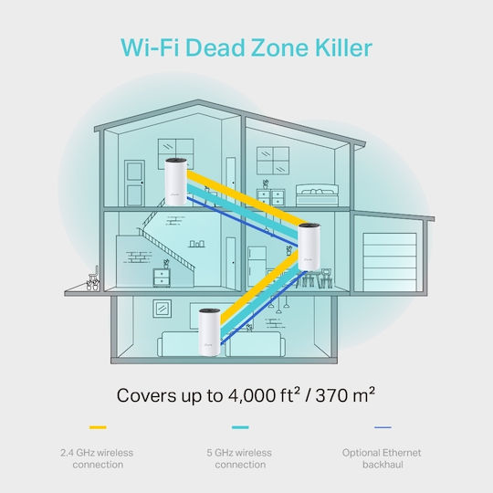 TP-LINK Deco M4 v1 Punct De Acces Cu Rețea Mesh Wi-Fi 5 Banda Duală (2.4 și 5GHz) Kit Triplu