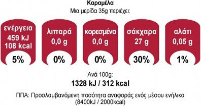 Γιώτης with Flavour Καραμέλα 350gr