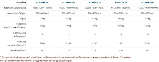 Biokan Φούρνος Holzkohle Roaster 96 ROASTER 96