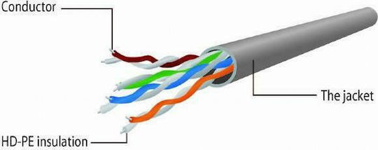 Cablexpert U/UTP Cat.5e (Gigabit) Network Cable Ethernet 1m Green