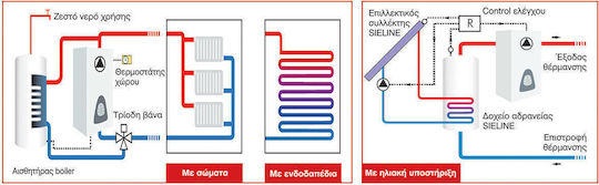 Dimplex Gialix 6 Επιτοίχιος Λέβητας Ηλεκτρικού Ρεύματος 5159kcal/h
