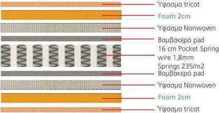 Woodwell Single Anatomic Saltea Față-verso 100x200x20cm