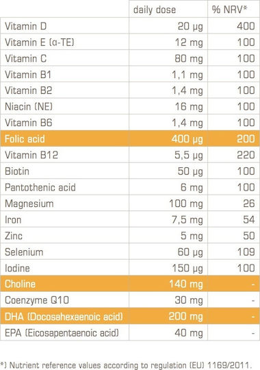 Fertilovit For 2 Plus DHA Ειδικό Συμπλήρωμα Διατροφής 60 κάψουλες