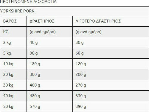 Acana Yorkshire Pork 11.4kg Dry Food Grain-Free for Adult Dogs with Salmon and Pork