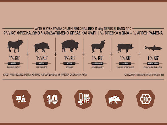 Orijen Regional Red 2kg Ξηρά Τροφή Σκύλων χωρίς Σιτηρά με Αρνί, Βίσωνα και Μοσχάρι