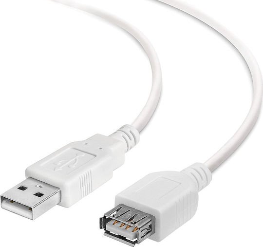Roline USB 2.0 Cable USB-A male - USB-A female 1.8m (S3112-250)