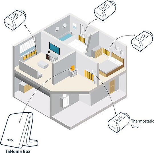Somfy IO Ηλεκτρονική Θερμοστατική Κεφαλή με Wi-Fi για Σώμα Καλοριφέρ 1τμχ