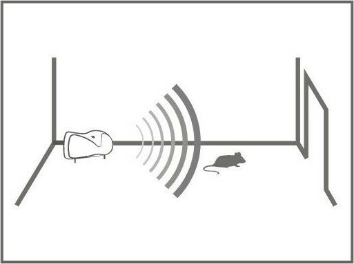 Swissinno Ultrasonic Ultraschallabwehrgerät Nagetiere