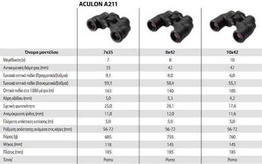 Nikon Κιάλια Aculon A211 22x50mm