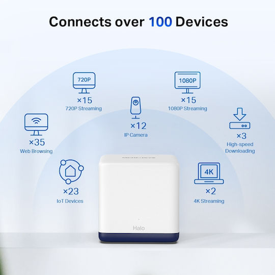Mercusys H50G v1 WiFi Mesh Network Access Point Wi‑Fi 5 Dual Band (2.4 & 5GHz) in Triple KIt