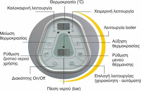 Dimplex Gialix 12 400V Επιτοίχιος Λέβητας Ηλεκτρικού Ρεύματος 10318kcal/h