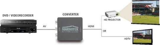 Marmitek Converter RCA female to HDMI female 1pcs 8264