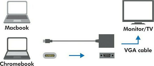 LogiLink Μετατροπέας USB-C male σε VGA female Λευκό 1τμχ UA0237