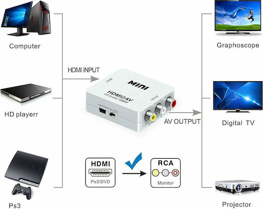 Konverter HDMI weiblich zu RCA weiblich Weiß 1Stück FTT14-003