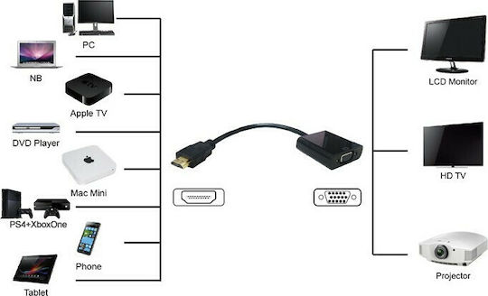 Vision HDMI Männlich zu VGA Weiblich Konverter Weiß 1 Stück