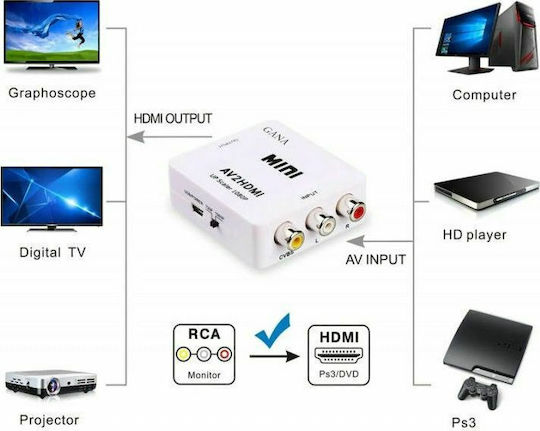 Powertech Μετατροπέας RCA female σε HDMI female Λευκό 1τμχ CAB-H119