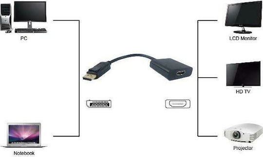 Powertech Μετατροπέας DisplayPort male σε HDMI female 1τμχ PTH-031