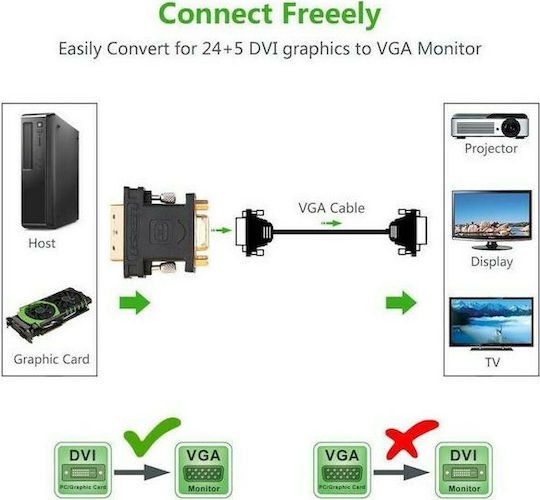 Ugreen Converter DVI-I male to VGA female 1pcs 20122