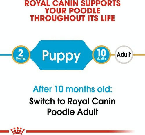 Royal Canin Poodle Junior 3kg Dry Food for Small Breed Puppies with Poultry