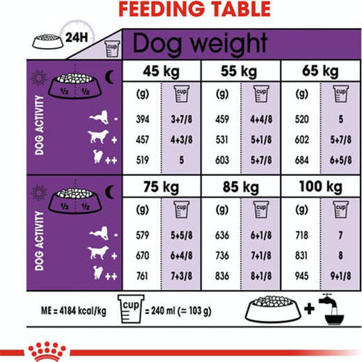 Royal Canin Giant Adult 15kg Trockenfutter für erwachsene Hunde großer Rassen mit Geflügel