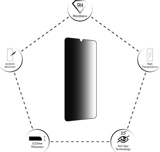 Idol 1991 Privacy Semi Curved 0.30mm Privacy Full Face Tempered Glass (Galaxy A22 4G - Galaxy A22 4G) 8298660
