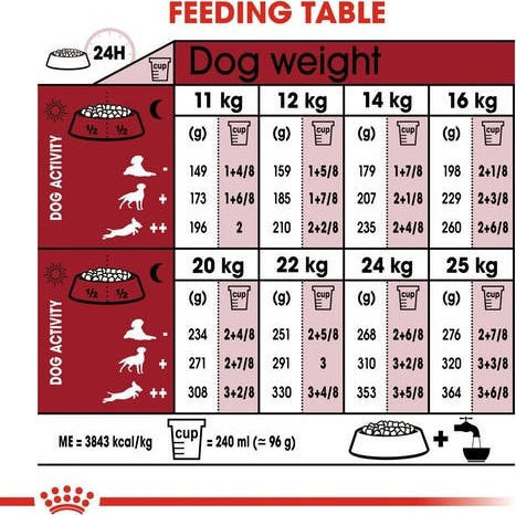 Royal Canin Medium Adult 4kg Hrană Uscată pentru Câini Adulţi de Rase Medii cu Păsări de curte