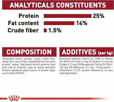 Royal Canin Medium Adult 4kg Hrană Uscată pentru Câini Adulţi de Rase Medii cu Păsări de curte