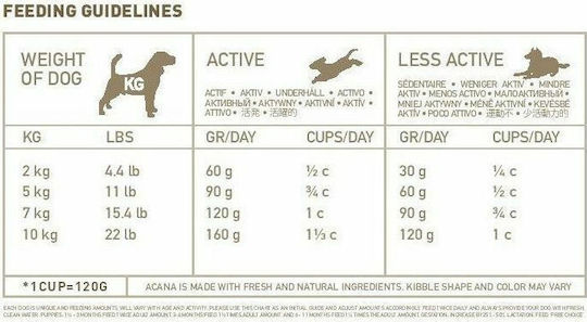 Acana Adult Small Breed 6kg Ξηρά Τροφή χωρίς Σιτηρά για Ενήλικους Σκύλους Μικρόσωμων Φυλών με Κοτόπουλο