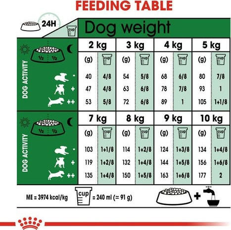 Royal Canin Mini Adult 8+ 2kg Dry Food Gluten-Free for Adult Small Breed Dogs with Poultry and Rice