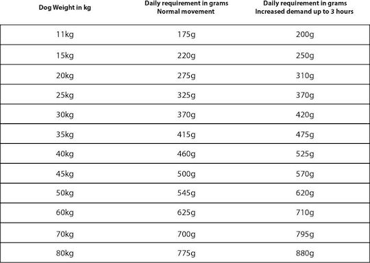 Granata Pet Foods Natural Taste 12kg Trockenfutter ohne Getreide für erwachsene Hunde mit Ente und Forelle
