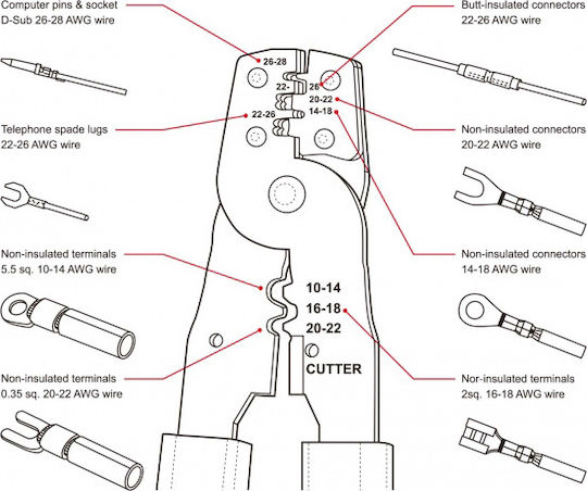 DeLock Crimping Tool 10-28 AWG