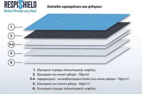DiaVita Respishield ΡΜ2.5 Medium Protective Mask Fabric Small Gray 1pcs