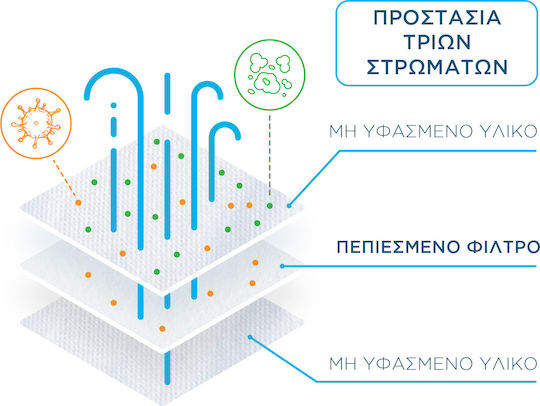 Mediroc Παιδική Ιατρική Μάσκα 3 Επίπεδα Προστασίας Τύπος II Earloop 10τμχ