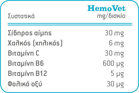 VetExpert Hemovet 67mg Multivitamins for Dogs in Tablets 60 tabs for Liver Diseases