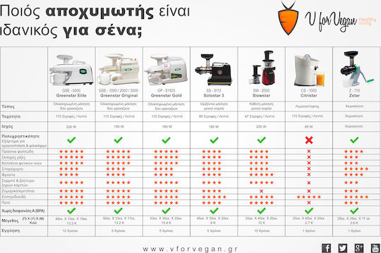 Tribest juicer Slow Compression Greenstar® Elite Jumbo Black 200W