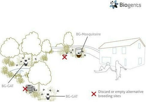 BG-GAT Παγίδα για Κουνούπια