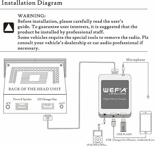 Wefa Car Multimedia Adapter for Alfa Romeo / Fiat
