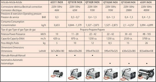 Kemper Βιομηχανικό Αερόθερμο Αερίου 42kW