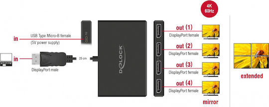 DeLock DisplayPort 1.4 Διαχωριστής 1 x DisplayPort σε 4 x DisplayPort έξω