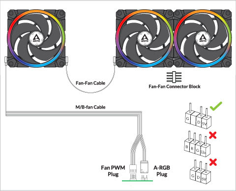 Arctic BioniX P120 Case Fan 2300rpm 48cfm With ARGB Lighting And 4-Pin PWM Connection