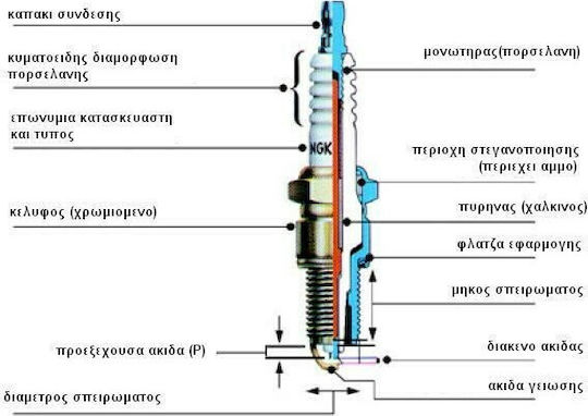 NGK CMR5H Long Chainsaw Spark Plug
