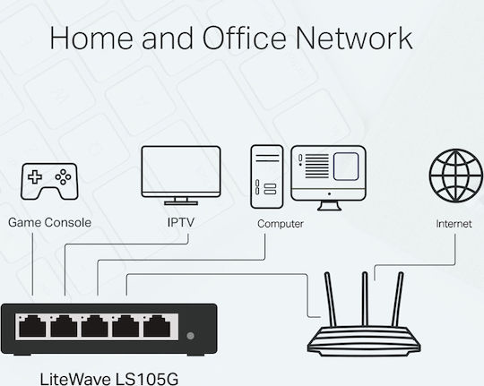 TP-LINK LS105G Unmanaged L2 Switch with 5 Gigabit (1Gbps) Ethernet Ports