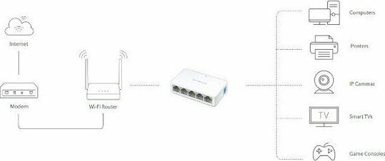 Mercusys MS105 Unmanaged L2 Switch with 5 Ethernet Ports